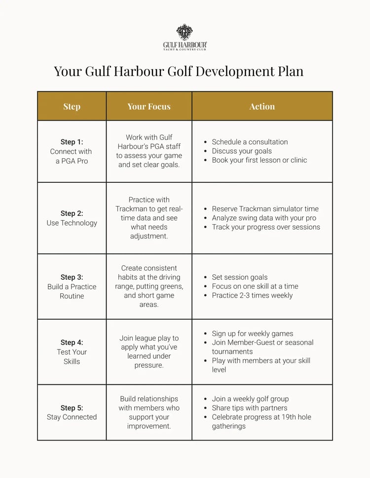 Your Gulf Harbour Golf Development Plan
